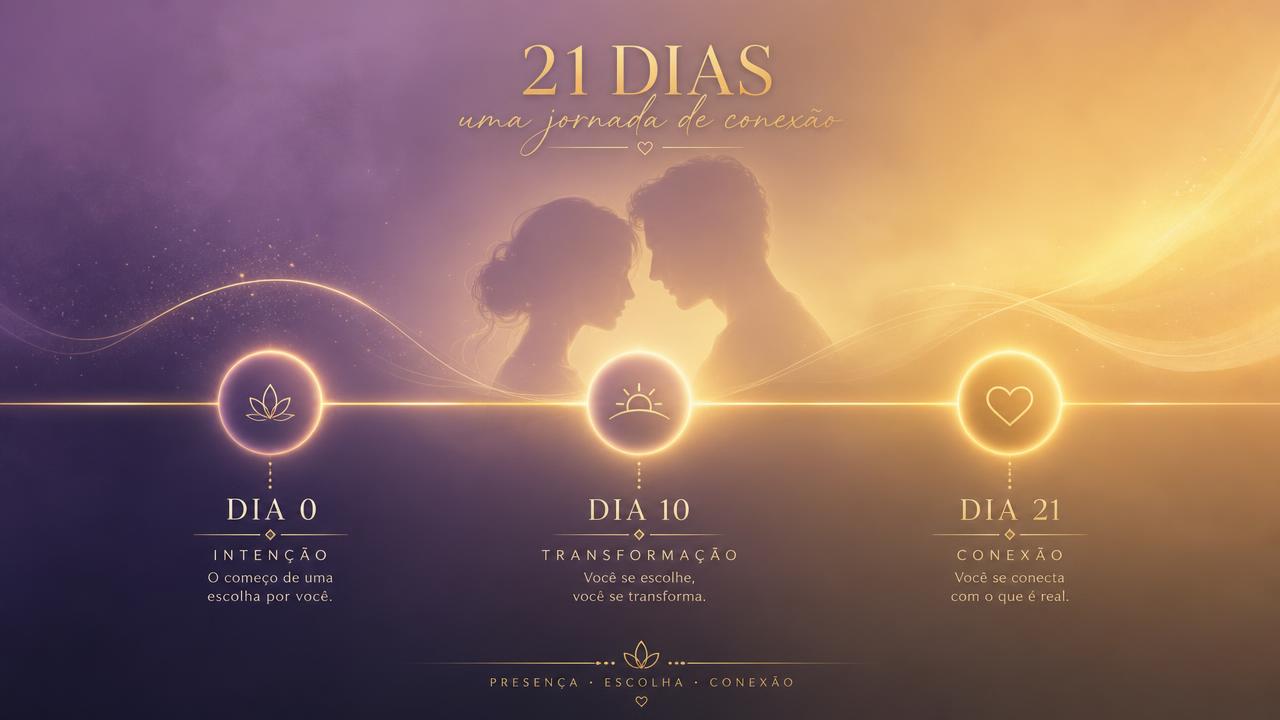 Plano de reconquista dos 7 primeiros dias